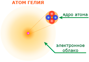 Атом