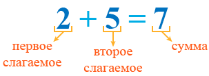 арифметические действия