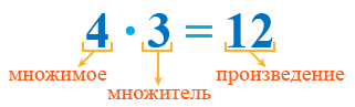 знаки арифметических действий