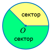 сектор круга