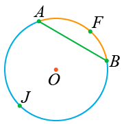 хорда стягивает дугу окружности