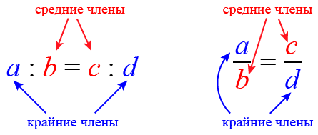 Пропорция. Крайние и средние члены