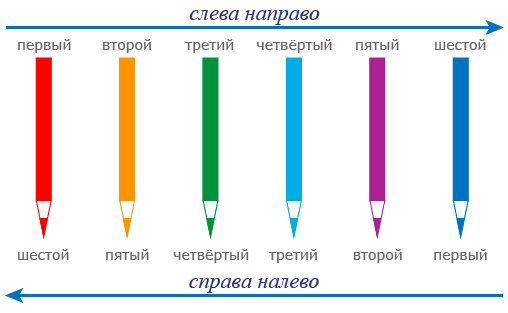 порядковый счет