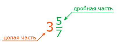 Целая часть и дробная часть смешанного числа