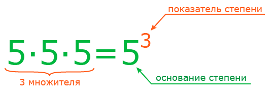 основание и показатель степени