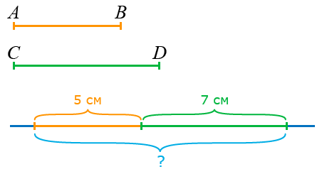 Сумма длин двух отрезков