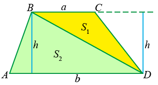 площадь трапеции