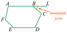внешний угол многоугольника