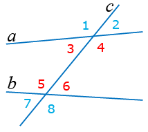 внутренние и внешние углы при двух пересечённых прямых