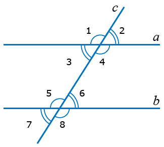 Углы при пересечении параллельных прямых
