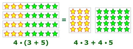 правило умножения числа на сумму