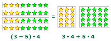 правило умножения суммы на число