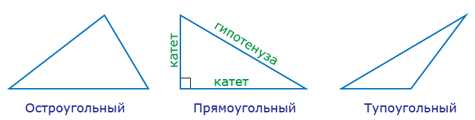 виды треугольников по углам