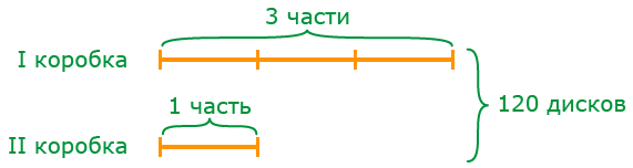 задачи на части