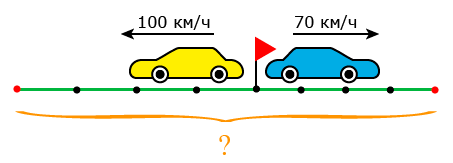 решение задач на движение в противоположных направлениях