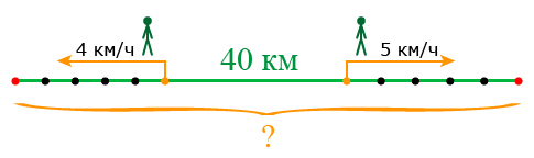 как решать задачи на движение в противоположных направлениях
