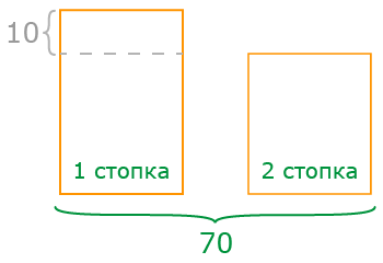 решение задач на уравнивание