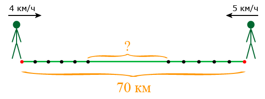 как решать задачи на встречное движение